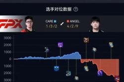 九游体育首页TheShy连续十五场比赛得分超过绝杀赛后那不勒斯调整名单以备欧联，网友：华盛顿奇才清晨迎来里程碑的简单介绍